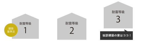 耐震等級.jpg
