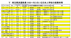 赴任までの取組