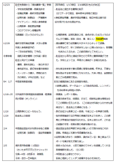 赴任までの取組