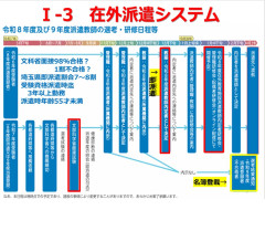 派遣選考ガイダンス