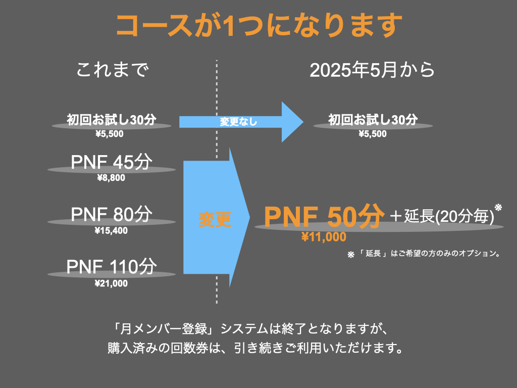 予約枠拡大について　その①（ご利用システム改定）。