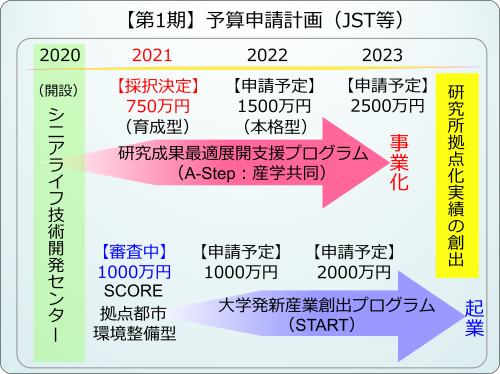 【図5】第1期実施計画➀.png