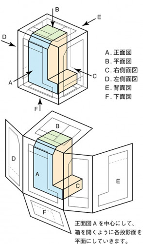 285_third-angle-projection_02_jp.jpg