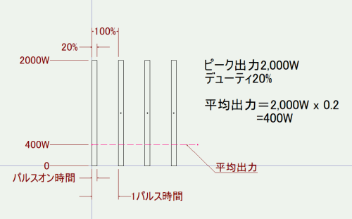 平均出力.png