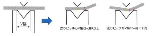 FR曲げ.png