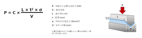 曲げ圧力.png