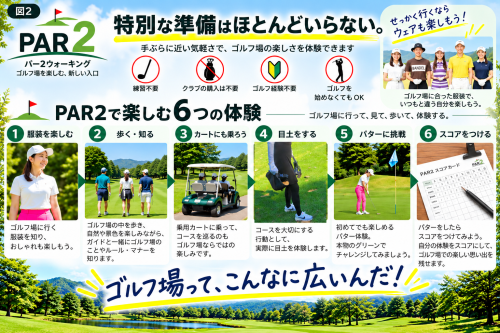 PAR2で楽しむ、6つのゴルフ体験.png