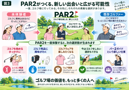 PAR2がつくる新しい出会いと可能性.png