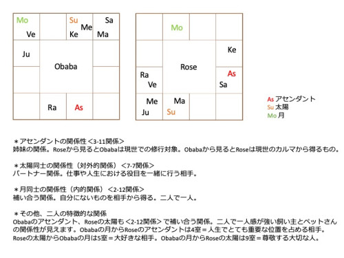 ＊お二人の関係性（Obaba＆Rose）.jpg