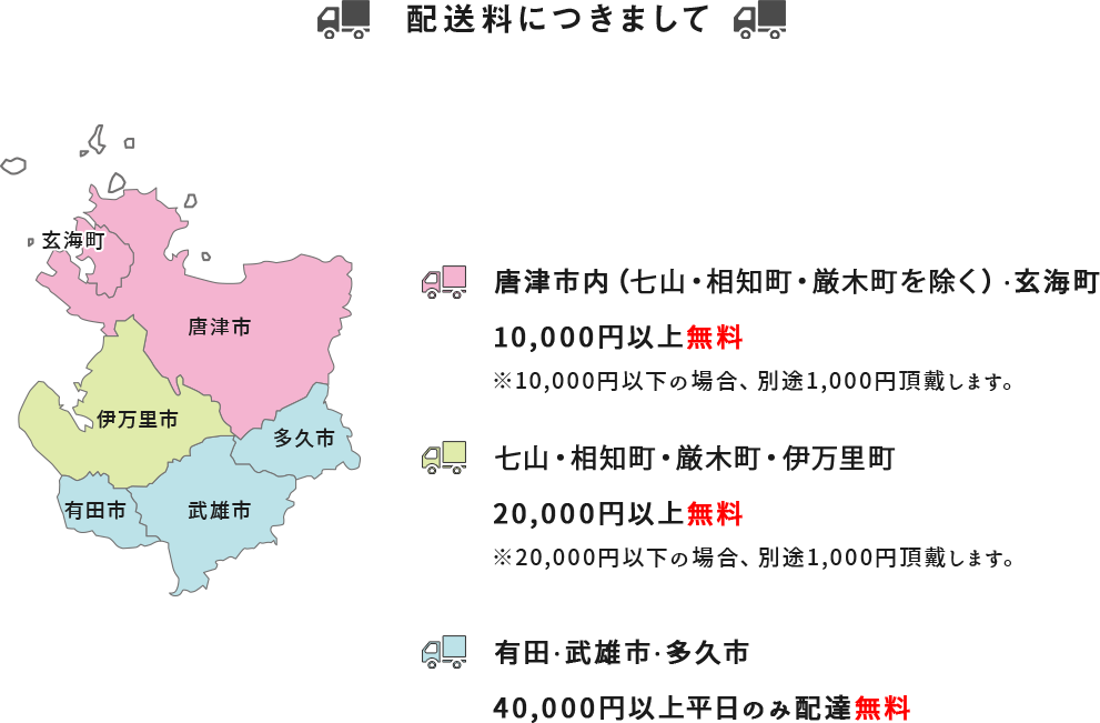 配送料につきまして