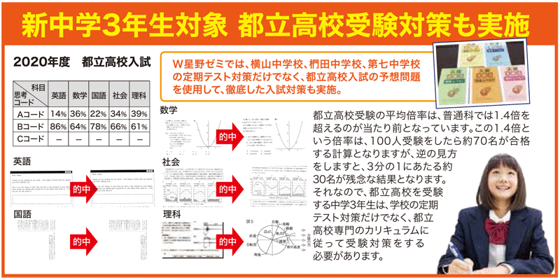 都立高校受験対策も実施