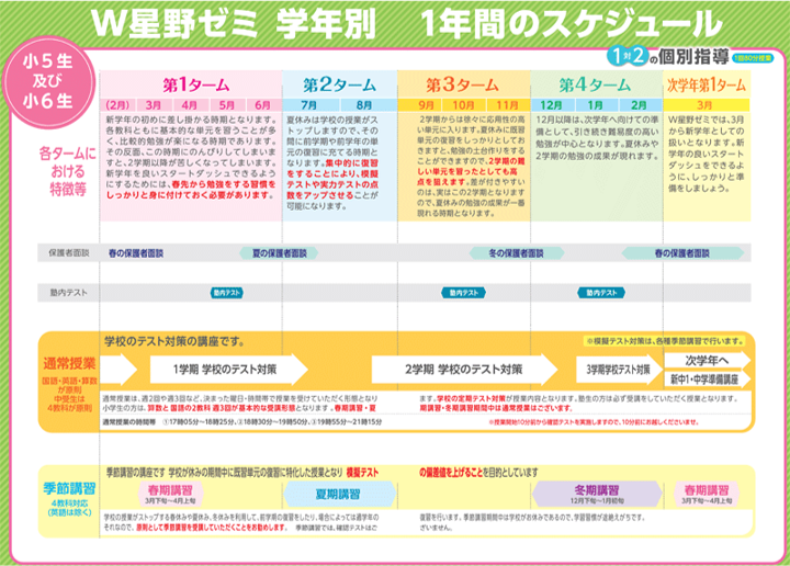 年間スケジュール