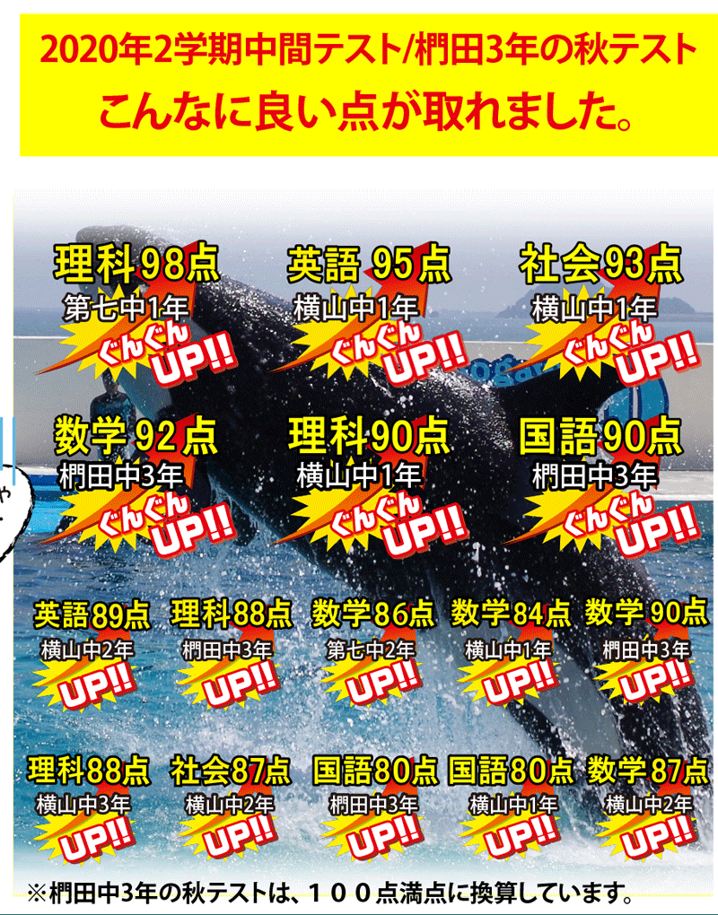 いい点が取れました