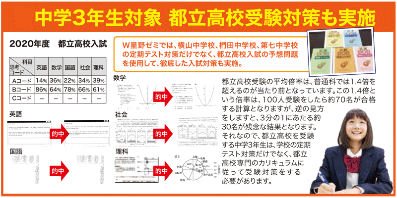 都立高校受験対策も