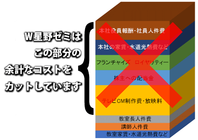 料金　内訳