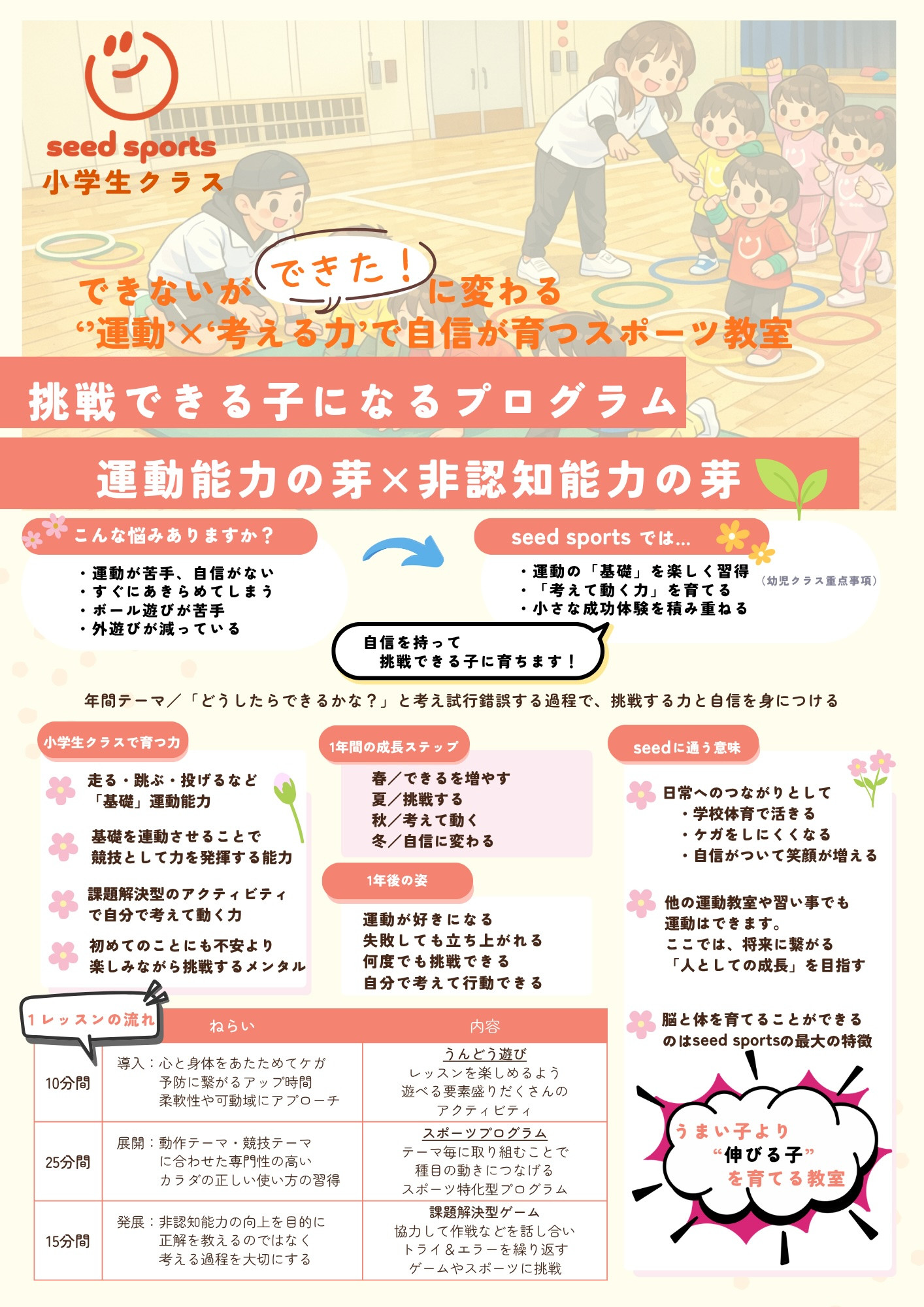 新年度は新しい教室が続々登場