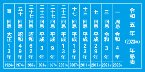 年忌表.png