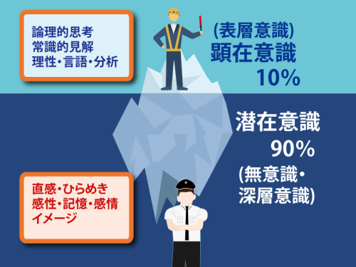 潜在意識の説明.png