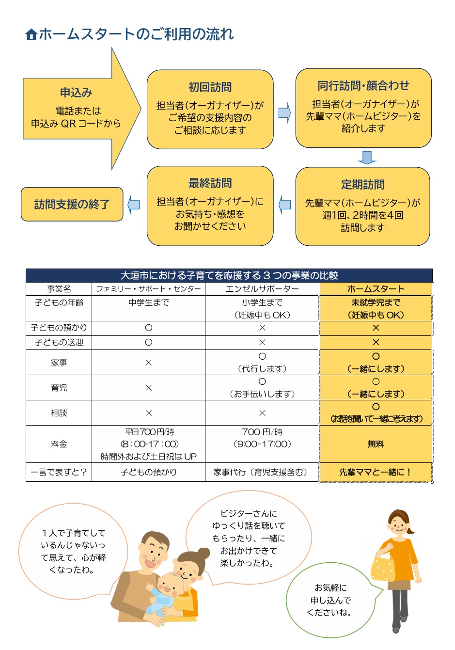 ホームスタート事業(裏).jpg