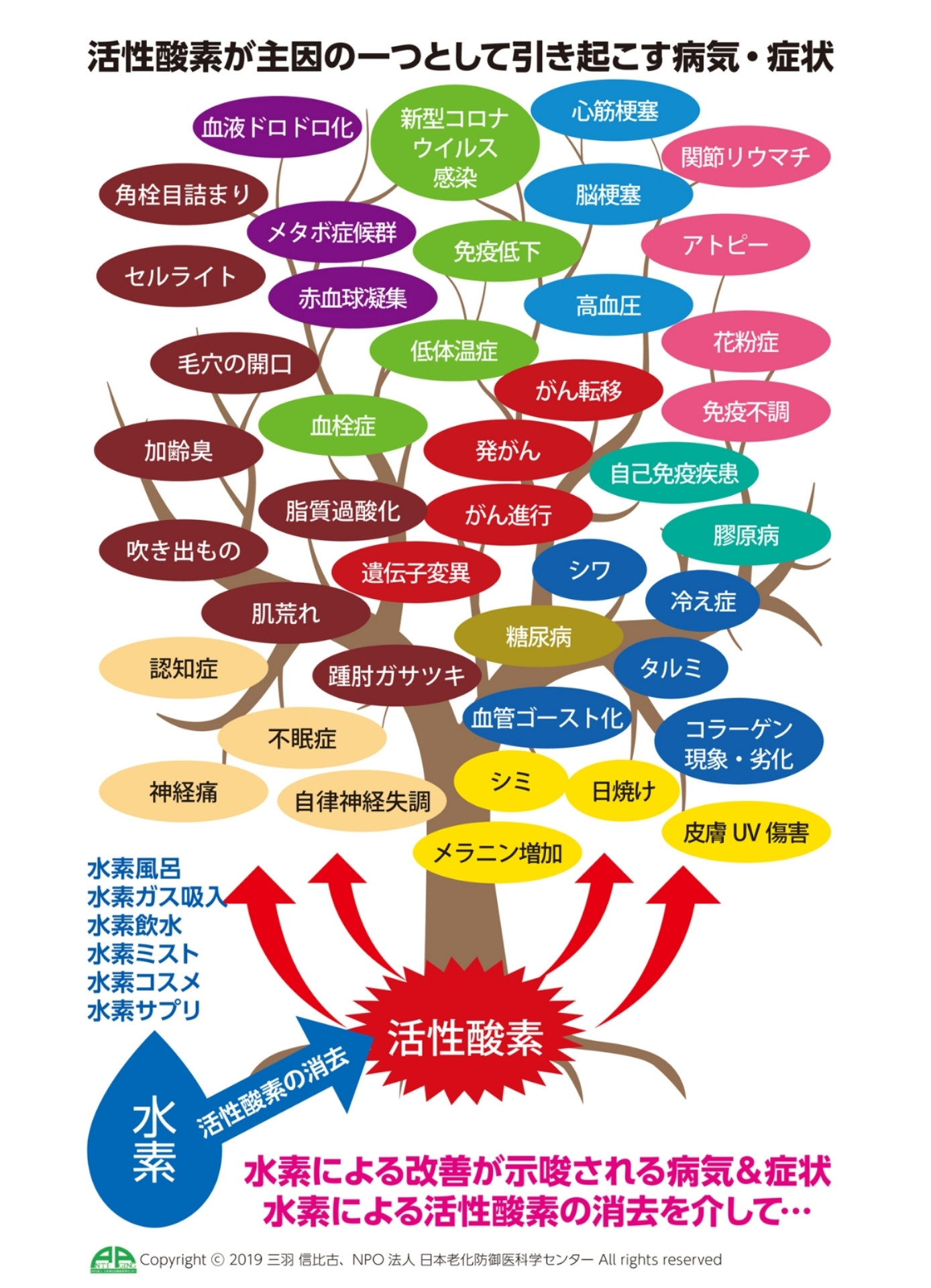 水素吸入療法のページを追加しました！