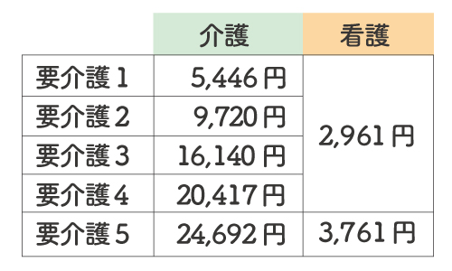 はーとりーふ,月額料金