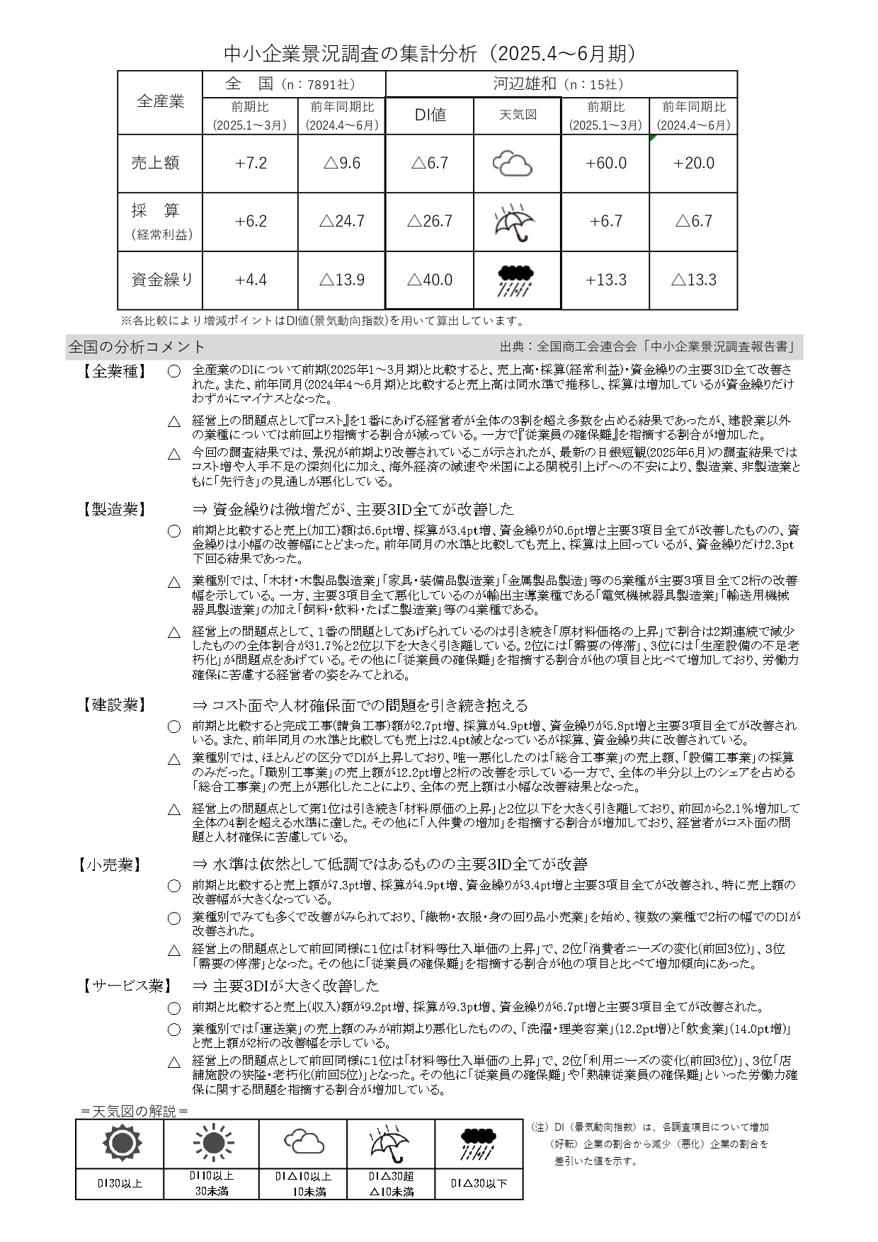 01.中小企業景況分析_page-0001.jpg