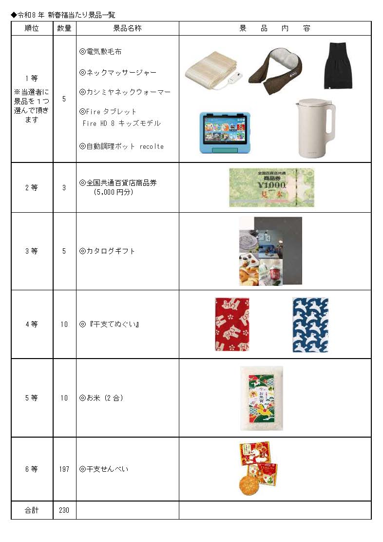 新春福当たりのご案内