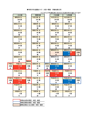 厄除け星まつり祈祷のご案内
