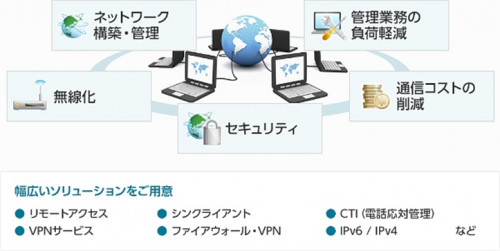 幅広いソリューションをご用意.png