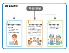 対象業務の整理①.jpg