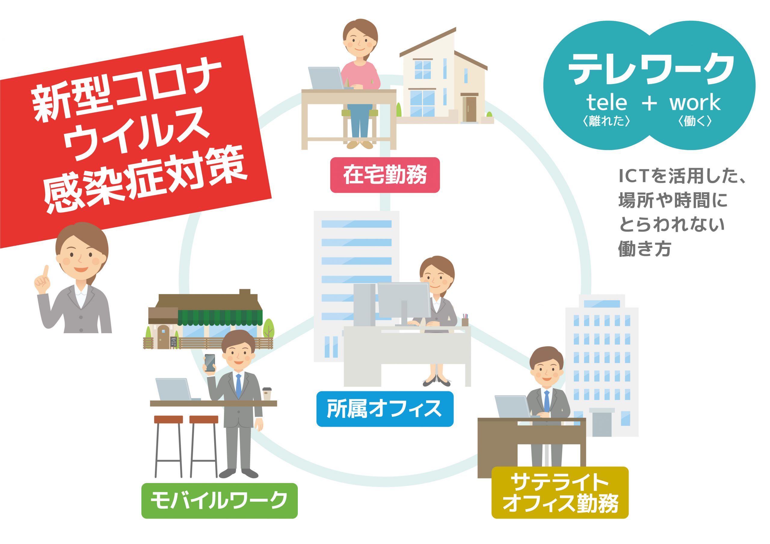 テレワーク・在宅勤務の実施について