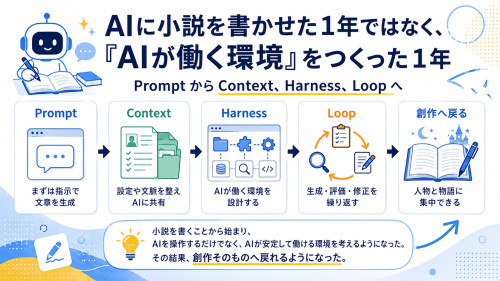 記事：「AIに小説を書かせた１年ではなく、『AIが働く環境』をつくった１年」を公開