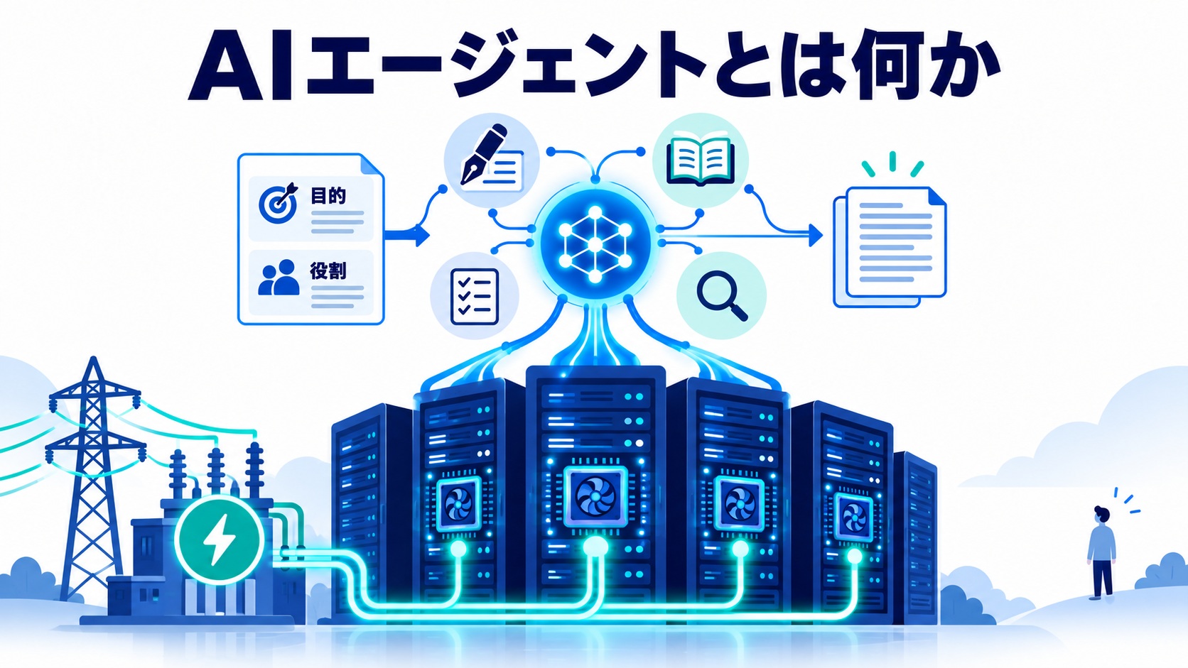 目的と役割を記した指示文、複数のAIの仕事、電力に支えられたサーバーを描いたイラスト