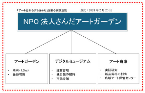 NPOコンセプト図.jpg