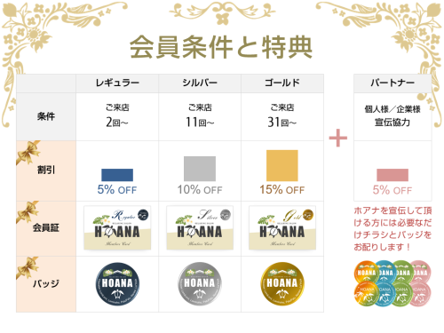 会員条件と特典.png