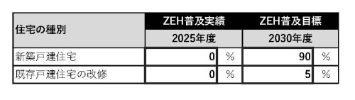 R08ZEH_builder_mokuhyo.jpg