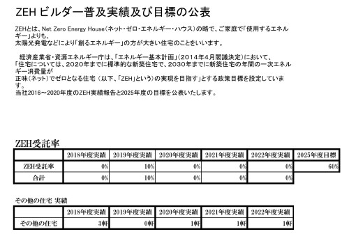 ＺＥＨ事業計画2022年度 2023.4.jpg