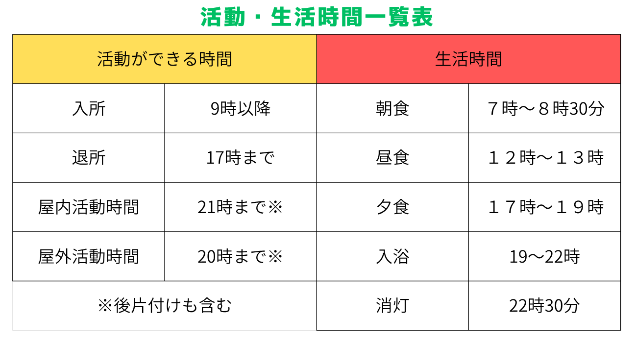 活動・生活時間 (1).png