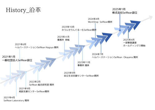 本文を追加.jpg