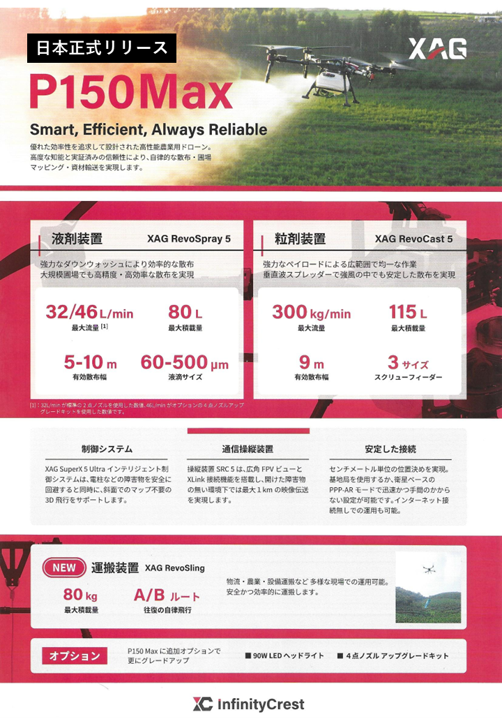 P150MAX日本国内正式リリース開始！積載量80L、80㎏