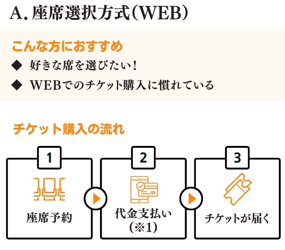 spチケット画像