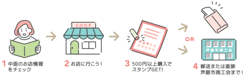 スタンプラリー手順.png