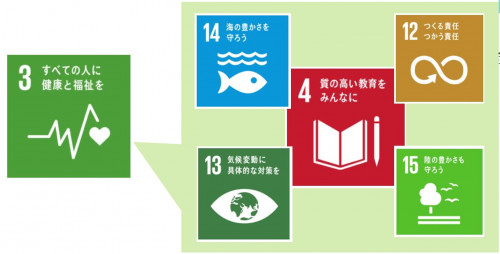 SDGs02.jpg