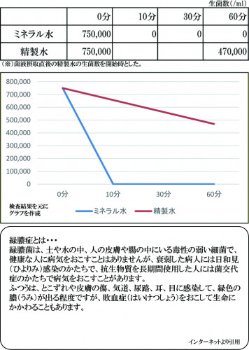 緑膿菌DATA.jpg