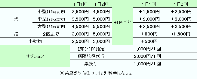 ☆ペットシッター.png