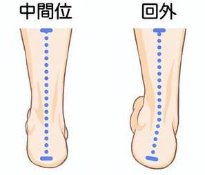 あなたの靴底、外側が擦り減っていませんか？👟