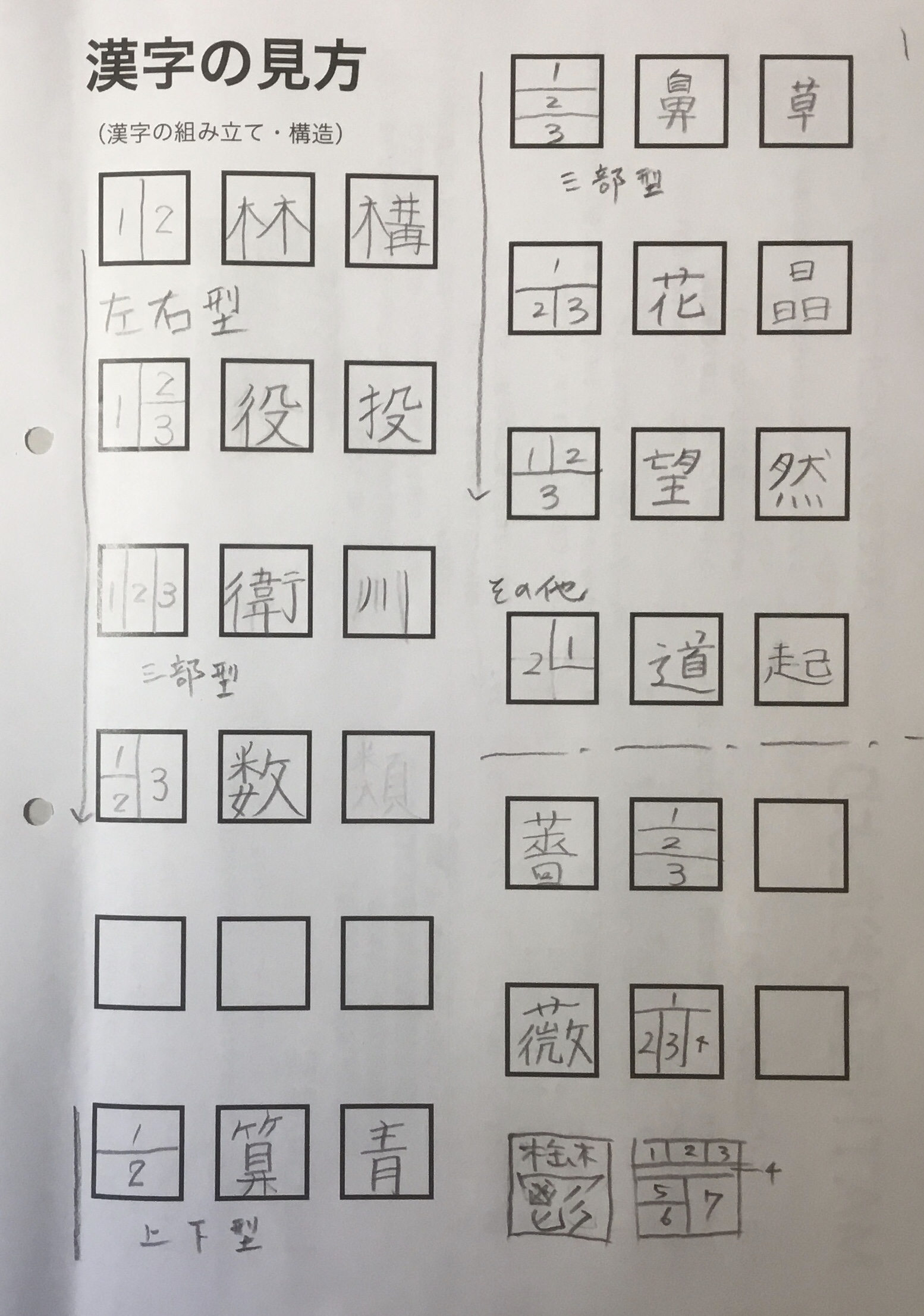 15 漢字教え人への道 ②漢字の組み立て・設計図 - 塾MATH屋（さんすう・数学屋、科学実験屋、モノつくり教え人）