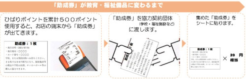 助成券.jpg