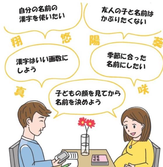 願いを叶える赤ちゃんの名づけ･命名　姓名判断