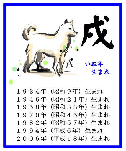 2025年 いぬ年（戌年）生まれの運勢　干支（えと）占い